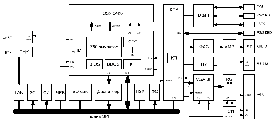 1 General structure of the computer