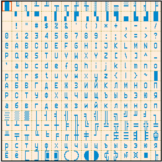 Кодовая страница 0