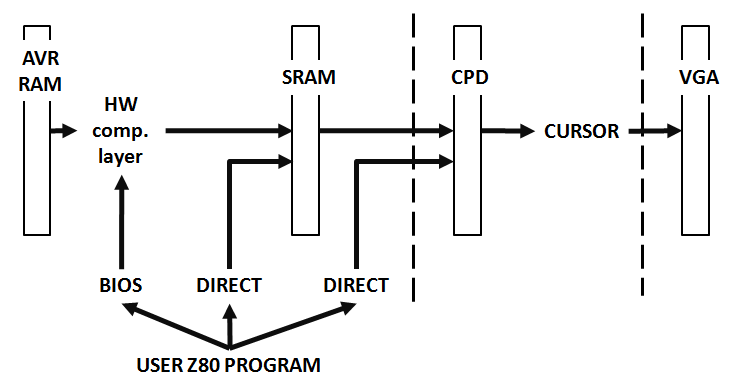 Console output