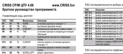 Краткое руководство по ESC-командам