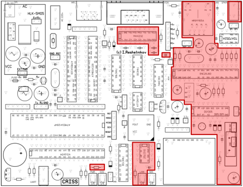 CRISS 3.19 Standard Assembling